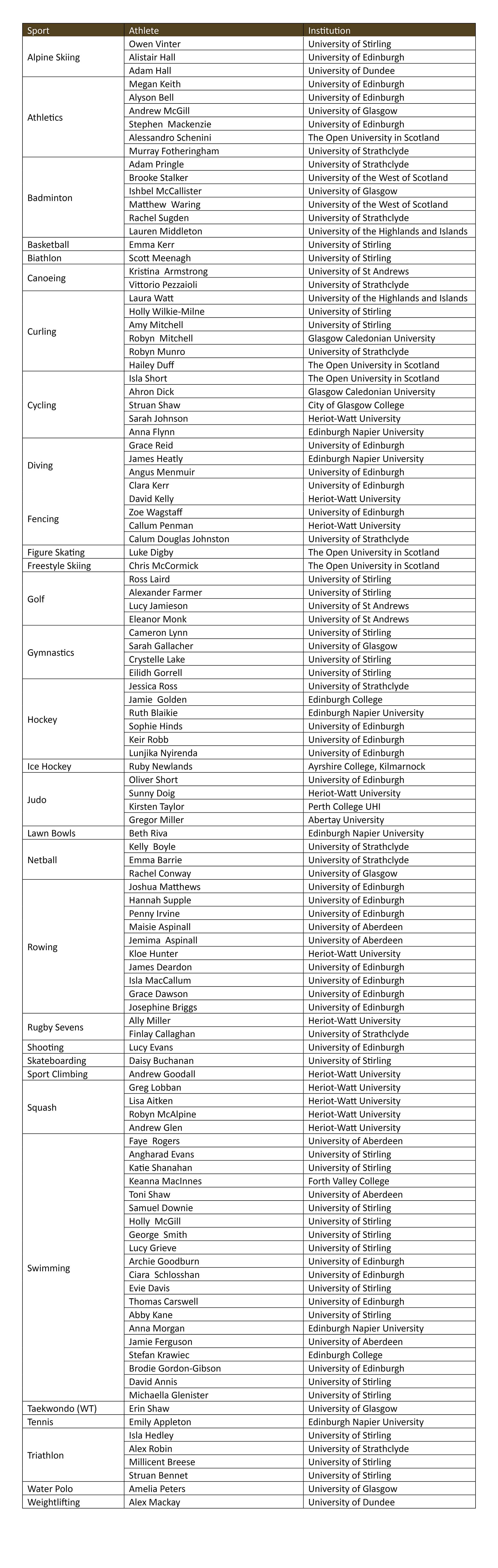 WS100 list 2024.25